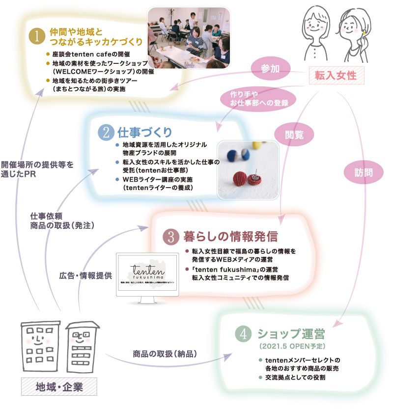相関図
