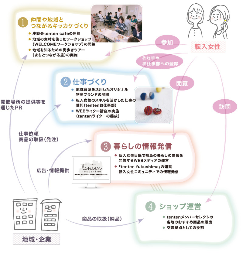 相関図